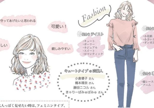 本当に似合う服でもっと美人になれる 顔タイプ別おすすめファッション キュートタイプ編 Antenna アンテナ