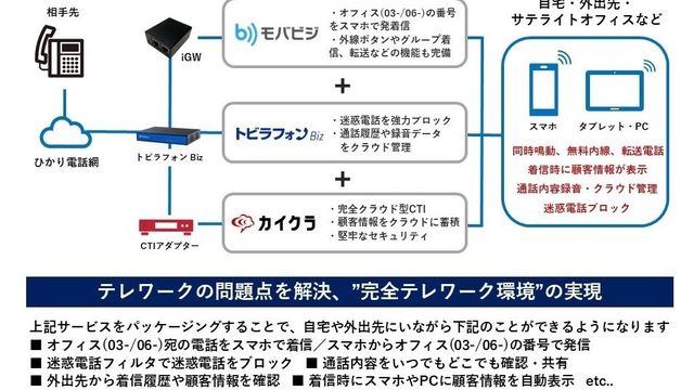 キャッチホンとは ドコモユーザー必見の月額0円が無料になる技 Antenna アンテナ