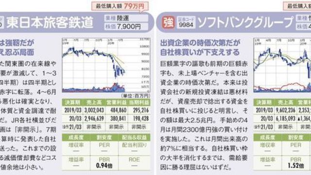 上原亜衣が引退から4年 セカンドキャリアの悩みに与沢翼がアドバイス Antenna アンテナ