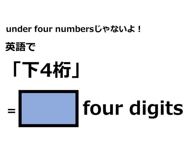 英語で 下4桁 はなんて言う Antenna アンテナ