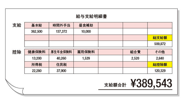 広告代理店で営業として働く代の給与明細を拝見 仕事量は変わらないのに 在宅勤務中の給料は8割減 Antenna アンテナ 広告代理店で営業として働く代の給与明細を拝見 仕事量は変わらないのに 在宅勤務中の給料は8割減 Antenna アンテナ
