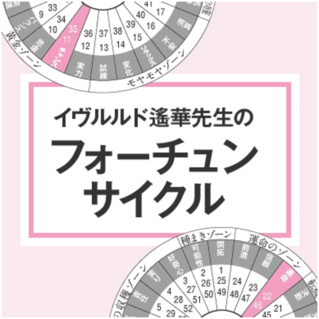 誕生日占い 10月17日生まれの人の今年 来年 そして5年後の運勢は Antenna アンテナ