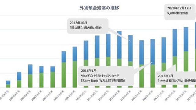 Ces16 ソニー銀行が指紋認証対応の残高照会アプリを発表 Antenna アンテナ