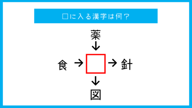 漢字穴埋めクイズ に入る漢字は何 Antenna アンテナ