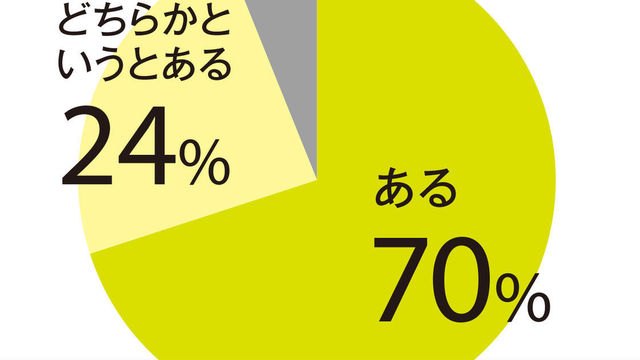 美容代にお金かけすぎ 一番にお金をかけるべきもの7選 Antenna アンテナ