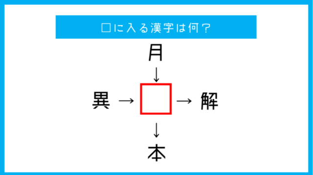 漢字穴埋めクイズ に入る漢字は何 第57問 Antenna アンテナ