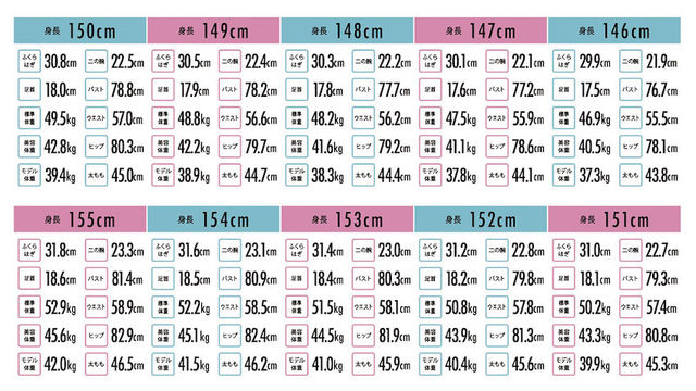 永久保存版 身長別 理想のボディサイズ キレイにやせるには体重より各パーツのサイズが大事 Antenna アンテナ