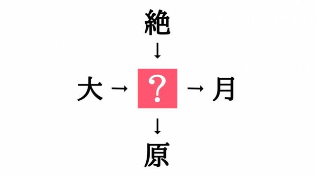 重複 は じゅうふく じゃない 読み間違えやすい漢字クイズ Antenna アンテナ