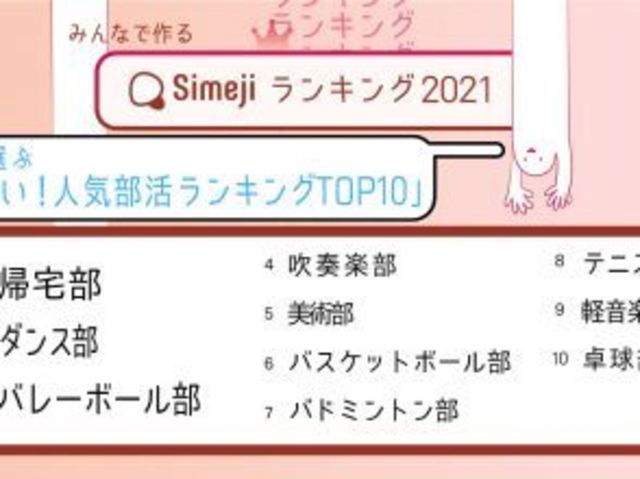 21年 今人気の部活ランキング発表 2位はダンス部 1位はまさかの Antenna アンテナ