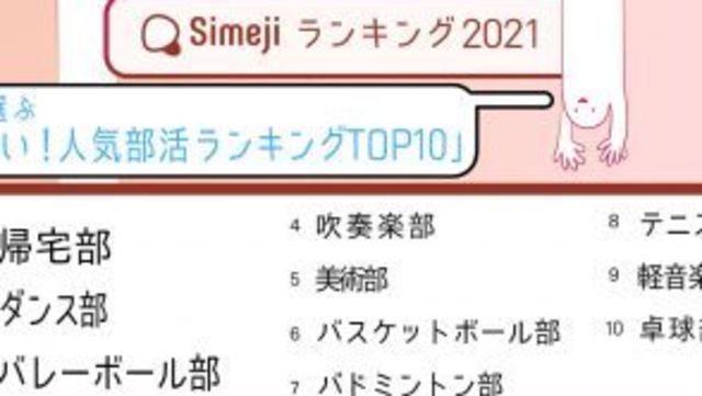 21年 今人気の部活ランキング発表 2位はダンス部 1位はまさかの Antenna アンテナ