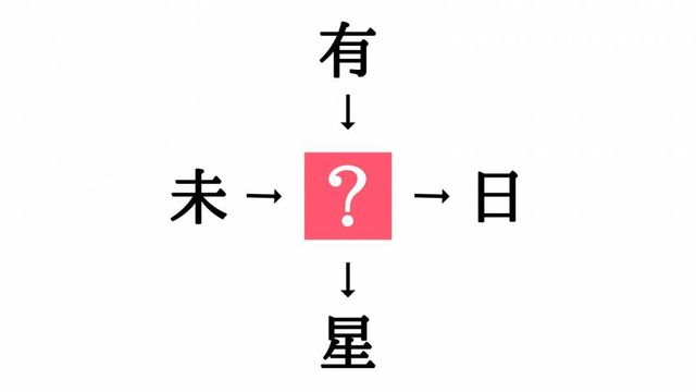 二字熟語クイズ に共通して入る漢字は Antenna アンテナ