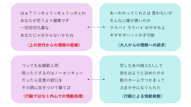 全く正反対の内容 若い世代の心情を歌った うっせぇわ と ギザギザハートの子守唄 の歌詞比較が話題に Antenna アンテナ