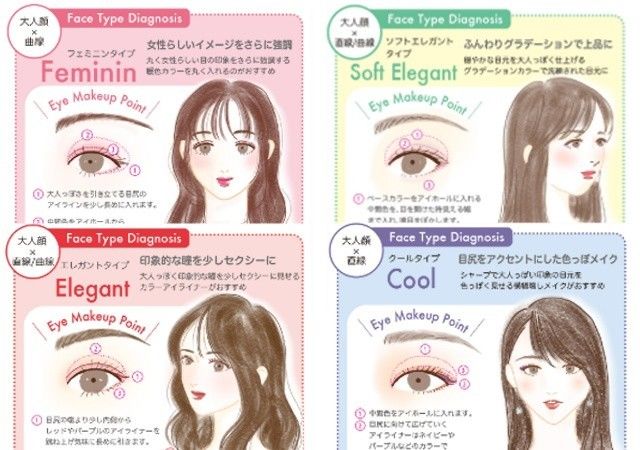あなたはどのタイプ 8つの顔タイプ別 いちばん似合う 垢抜けアイメイク 大人タイプ編 Antenna アンテナ