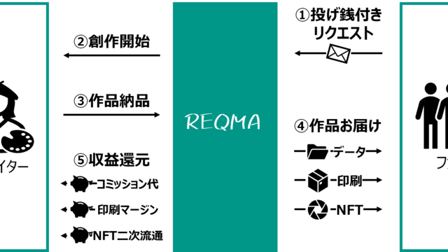 イラストコミッションサービス Reqma ではnft化してお届け機能 印刷してお届け機能をリリース Antenna アンテナ