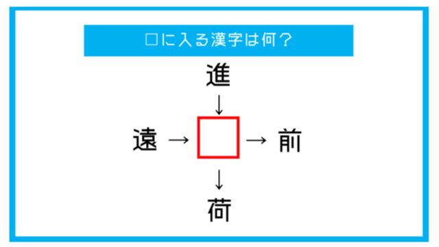 漢字穴埋めクイズ に入る漢字は何 Antenna アンテナ