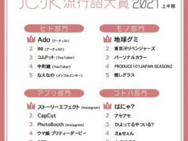 知らないとアセアセ Jc Jkに聞いた21年上半期の流行語大賞を発表 Antenna アンテナ