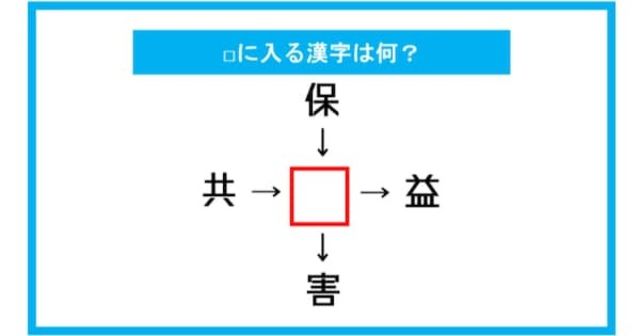 漢字穴埋めクイズ に入る漢字は何 第261問 Antenna アンテナ