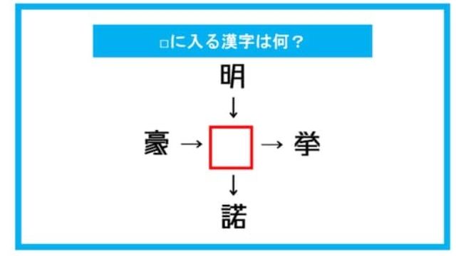 漢字穴埋めクイズ に入る漢字は何 第270問 Antenna アンテナ