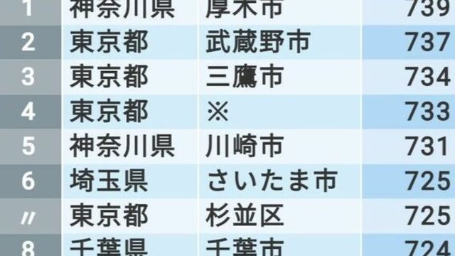 これが 公務員年収が高い自治体 トップ500だ Antenna アンテナ
