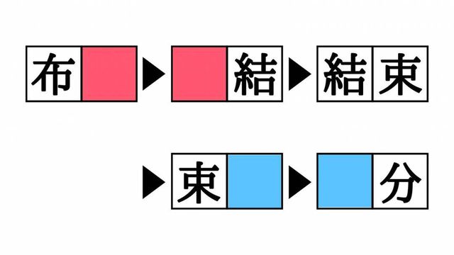 漢字熟語しりとりクイズ 麦 天 空欄を埋めると現れる二字熟語は Antenna アンテナ