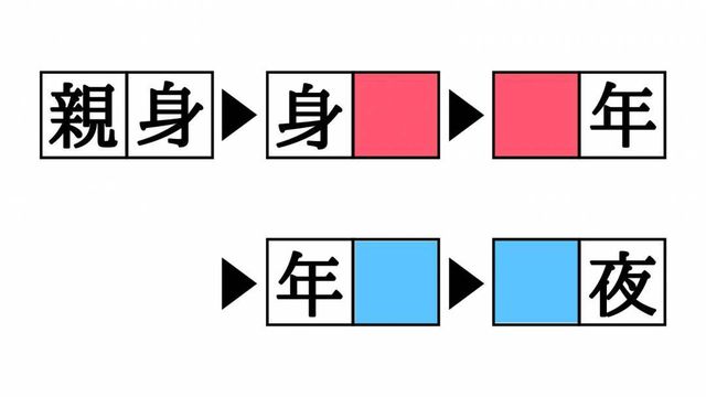 漢字熟語しりとりクイズ 完 物 空欄を埋めると現れる二字熟語は Antenna アンテナ