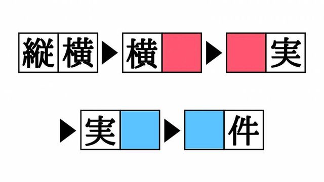 漢字熟語しりとりクイズ 横 件 空欄を埋めると現れる二字熟語は Antenna アンテナ