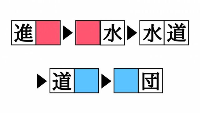 ことわざクイズ 江戸の敵を で討つ の空欄に入る地名は Antenna アンテナ