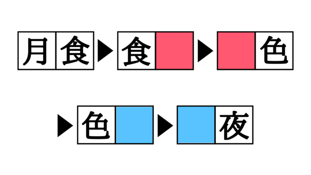 小学生でもわかる 二字熟語の穴埋めクイズ 相 相 に共通する漢字は Antenna アンテナ
