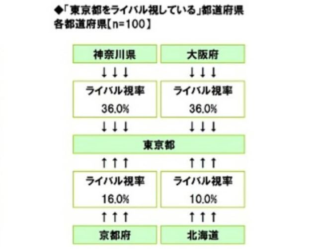 敵対視