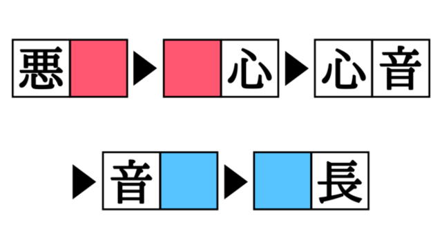 小学生でもわかる 二字熟語の穴埋めクイズ 色 湯 に共通する漢字は Antenna アンテナ
