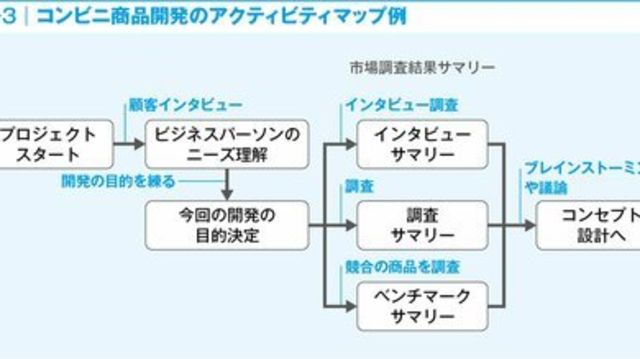 人が感動する物語をつくる2つの大きなポイント Antenna アンテナ