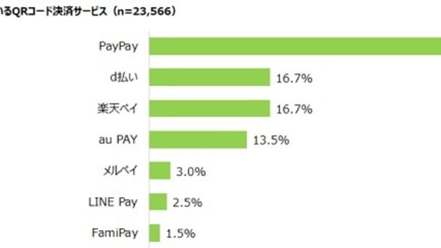 ボーナス 運用 化 paypay 有料 PayPayボーナス運用改悪 有料化で手数料払っても続ける価値はある？ない？