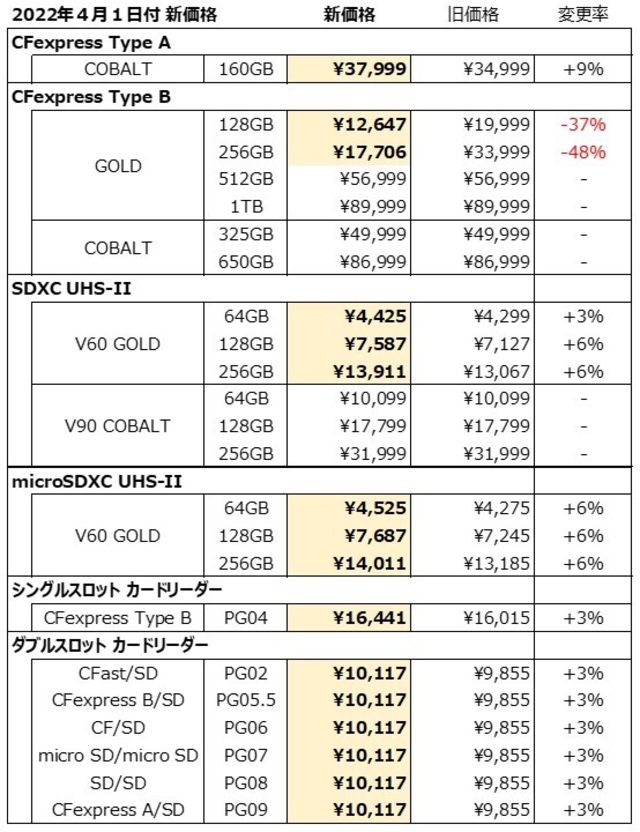 ProGradeDigital プログレードデジタル COBALT 300R | anpof.org.br