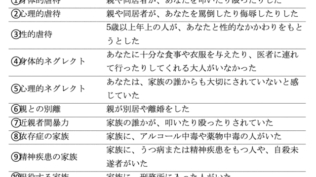 虐待 ネグレクト 子ども期の逆境体験 Ace は人生にどれほど影響を与えるか 見逃されていた事実 Antenna アンテナ