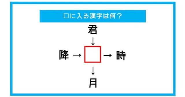 漢字穴埋めクイズ に入る漢字は何 第521問 Antenna アンテナ