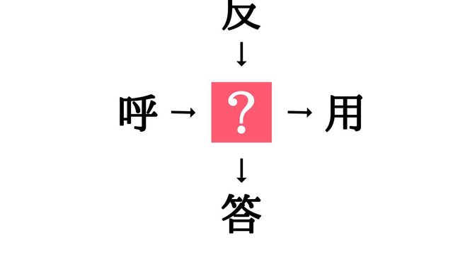 小学生で習う漢字の穴埋めクイズ 犬 列 に共通する漢字は Antenna アンテナ