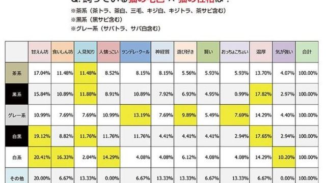 あと何キロやせたい 女性の平均体重は何キロ 30代 40代 50代の平均 理想 モテる体重 気をつけること 後編 Antenna アンテナ