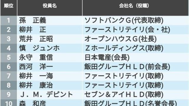 年収が低い会社ランキング22 全1000社 完全版 年収400万円未満は127社 ニッポンなんでもランキング Antenna アンテナ