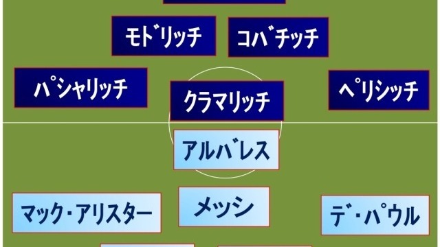 背水の陣で臨むアルゼンチン代表がメキシコ戦の先発メンバーを発表 サウジ戦から５人を変更 Antenna アンテナ