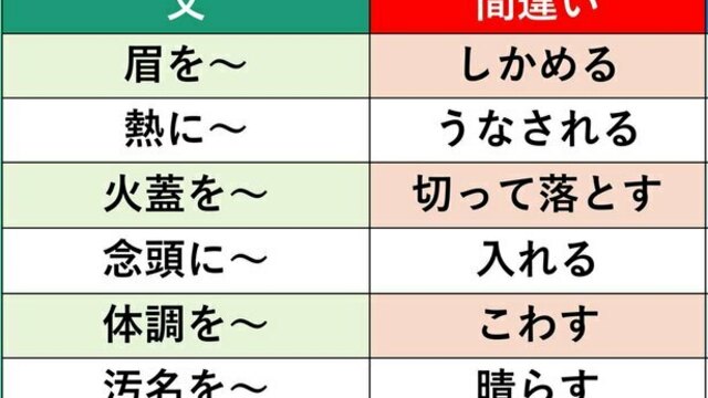 何問解ける 漢数字が入る四字熟語クイズ2連発 Antenna アンテナ