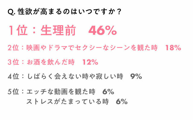 女性が「セックスしたくなるとき」っていつ？ 性欲が高まるきっかけや時期が気になる！ Antenna[アンテナ]