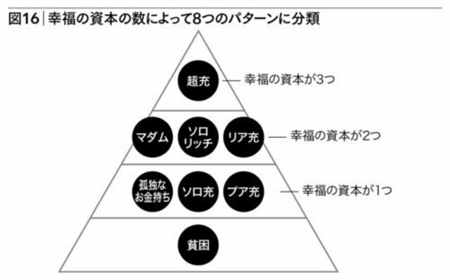 人生の資源（リソース）は有限だ。「幸福の『資本』」のすべてを手に