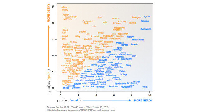 オタクの分類学に決着 ギーク と ナード の違いはこれだ Antenna アンテナ