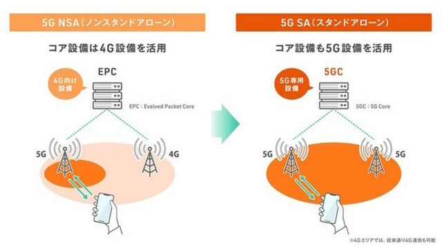 ドコモオンラインショップで「home 5G」のSIM単体契約が可能に 専用 