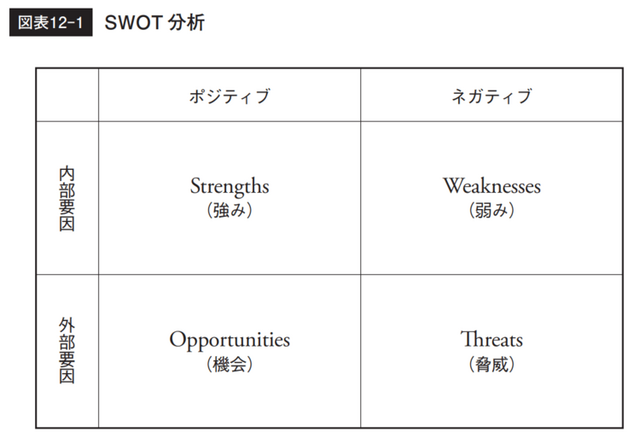 2分でわかる“SWOT分析”…「仕事ができる人」の思考術