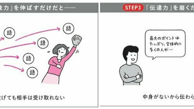 言語化がうまい人だけが知っている！「語彙力」よりも「伝え方」よりも