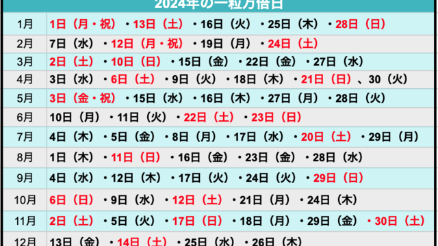 金運は「言葉」に要注意。安易な儲け話に乗るのはNG【11月6日～11月19日の運勢】 | antenna[アンテナ]