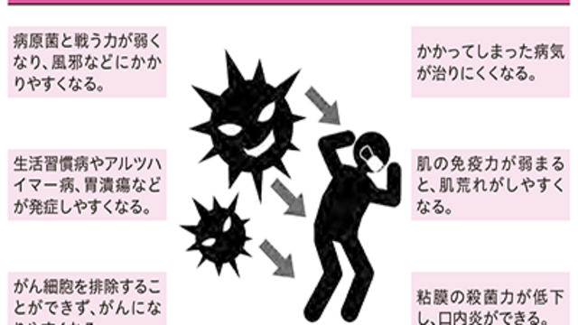 多くても足りなくてもよくない?!外敵から私たちの体を守る免疫の低下と過剰で起こる現象とは?【1週間で勝手に最強の免疫力がつくすごい方法 ...