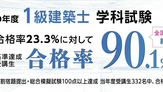 令和6年度 １級建築士 学科試験】合格発表 ～全国合格率(23.3%)の約4倍、90.1％を達成～【総合資格学院】 | antenna[アンテナ]