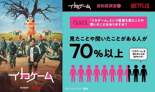 コンギ2 イカゲーム2 韓国 遊び ドラマ ネットフリックス もむ